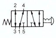 Zawór do montażu tablicowego 5/2 M5, otwór 20 mm, przycisk stop awaryjny
