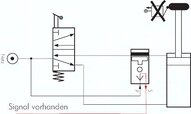Złącze sygnałowe elektryczne G 1/4, kabel l=2 m