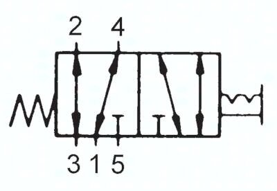 Zawór do montażu tablicowego 5/2 M5, otwór 22 mm, przełącznik pokrętny