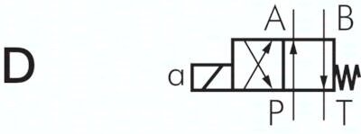 Zawory 4/2-drogowe, gwint norm. 6 (Bosch-Rexroth) D tlok, 230 V AC