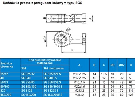 Końcówka prosta z przegubem kulowym do siłownika D40, M12x1,25, stal ocynkowana