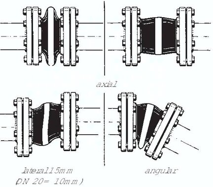Kompensator, DN150/PN16, NBR