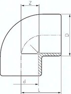 Kolano klejone 90°, PVCU, 63mm