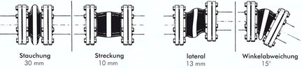 Kompensator kompaktowy, DN80/PN10, EPDM