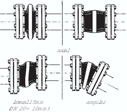 Kompensator, DN20/PN16, NBR