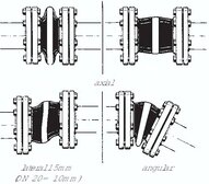 Kompensator, DN20/PN16, NBR