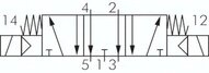 Elektrozawór 5/3 G 1/8, w poł. środkowym odpowietrzony, 24V DC