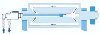 Uniwersalne złącze obrotowe, DEUBLIN, G 2"-G 1 1/4"--rura G 2"-48mm