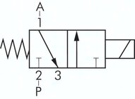 Elektrozawór 3/2 (NC) G 1/8, 24 V AC, stal nierdzewna