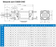 Siłownik CNOMO D125x110