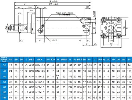 Siłownik ISO15552 D50x910 zgarniacz mosiądz