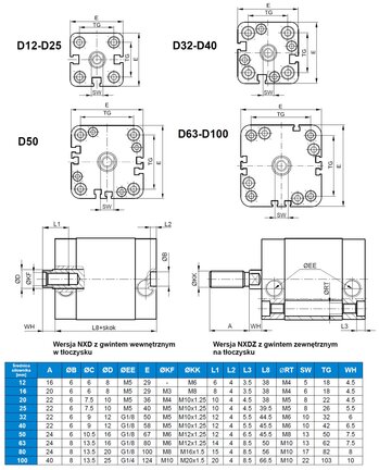 Siłownik kompaktowy UNITOP D63x136, gwint zewnętrzny